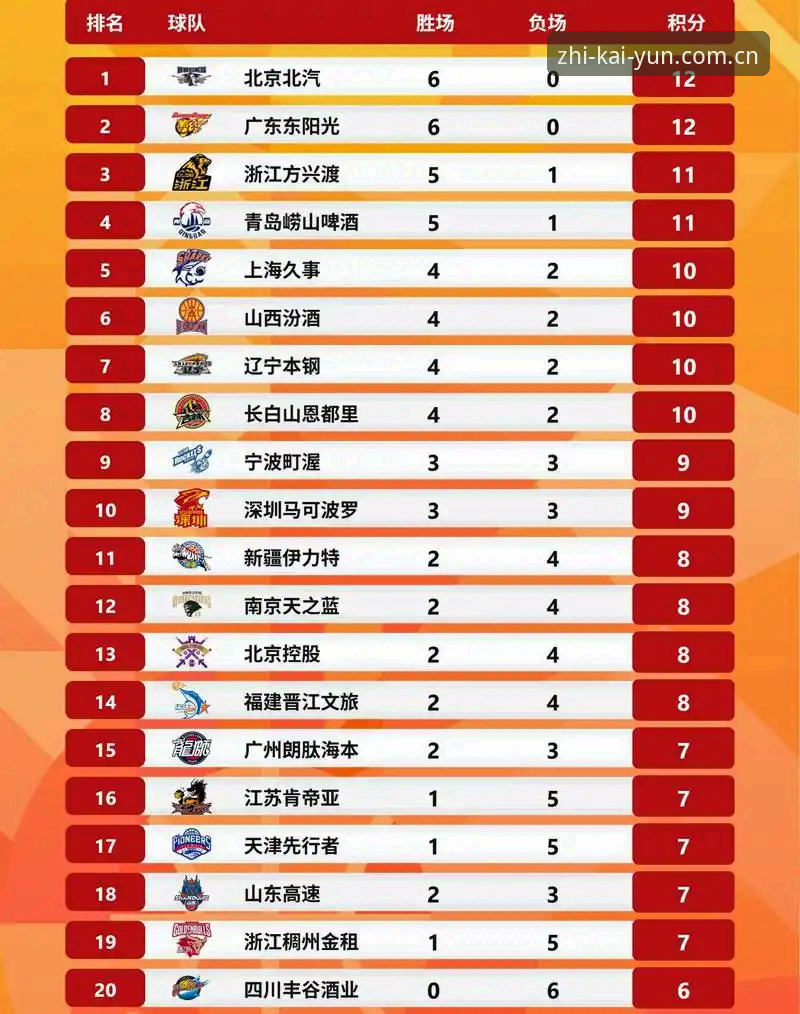 以智见启未来电脑端赛事数据使用技巧 五千万元转会震动CBA联赛体系深度解析——从张镇麟交易看清联赛资本格局变迁