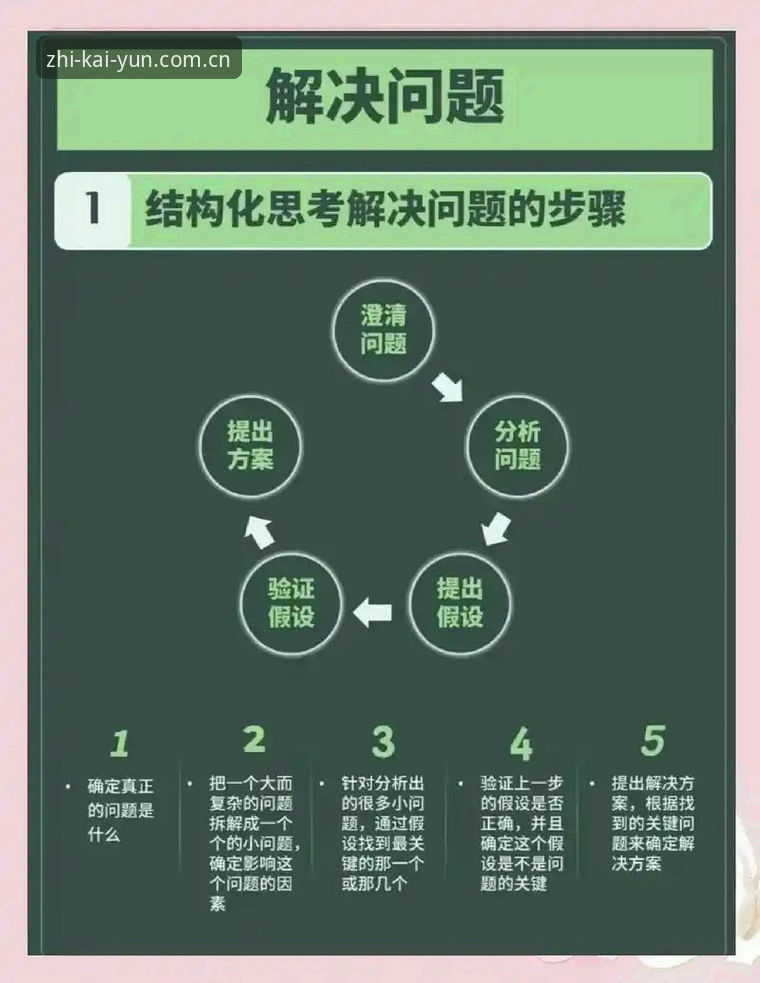 KAIYUN中国区苹果版下载常见问题与解决思路详解